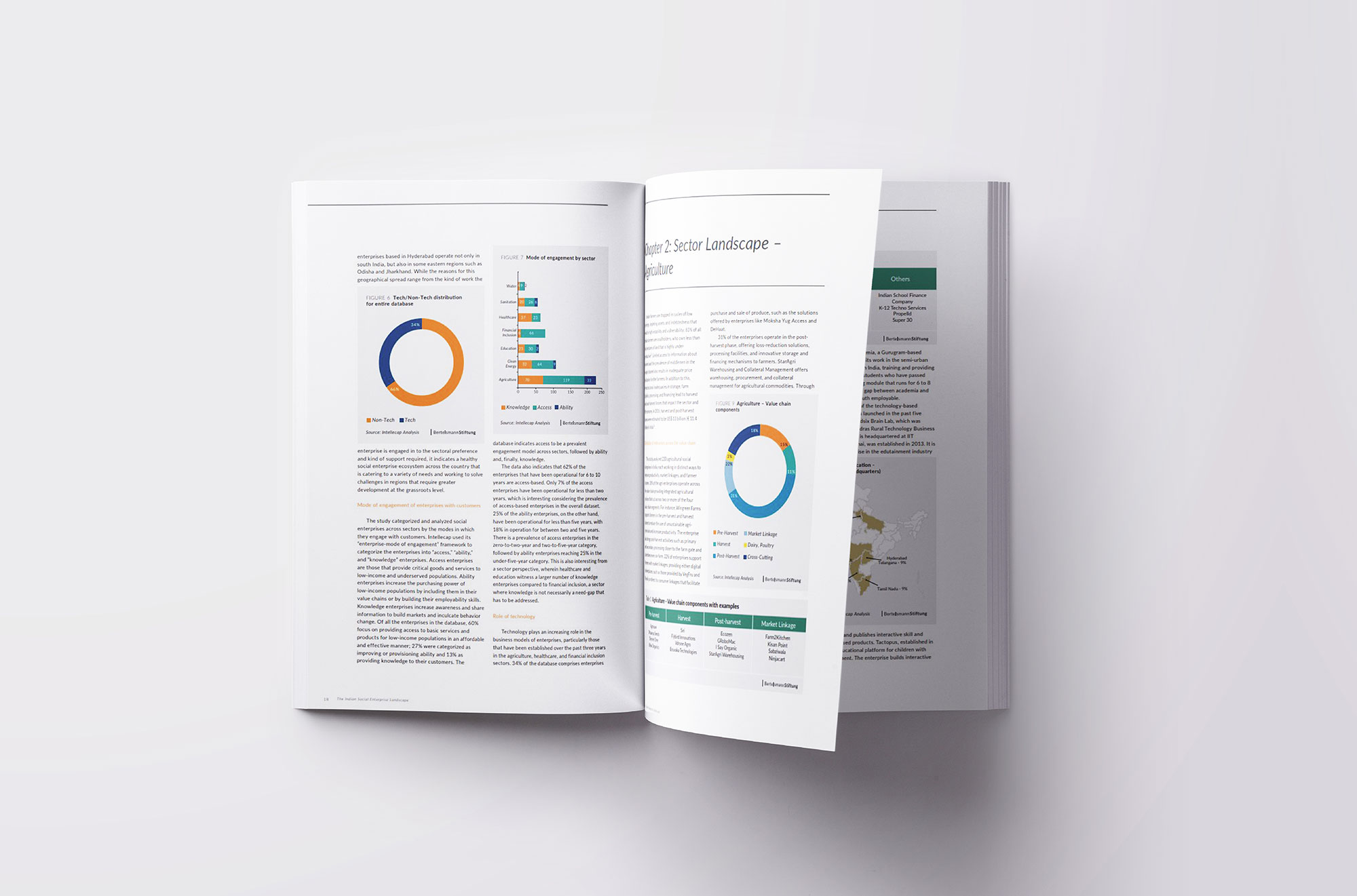 Bertelsmann Stiiftung Report